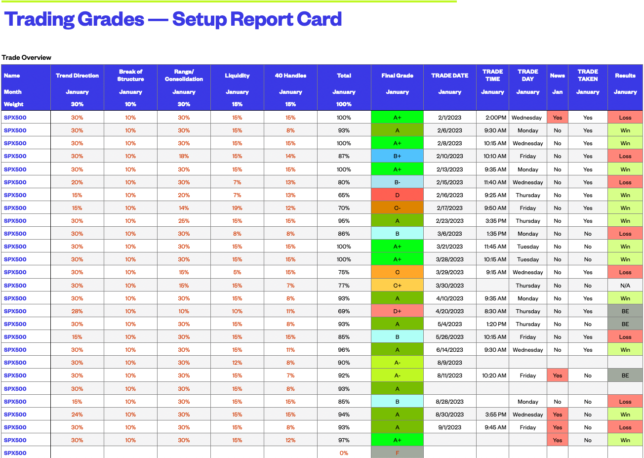 Foreign Money Trade Grade Report Card (MAC)